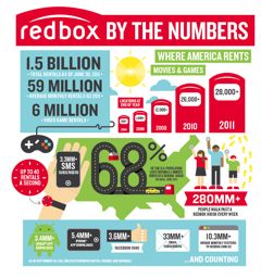 redbox dvd rental PR handout